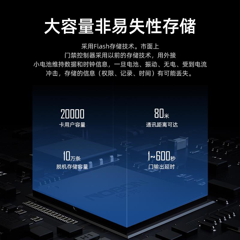 联网门禁控制器单门双门四门6.5兼容6.9伟根26协议485网络TCPIP