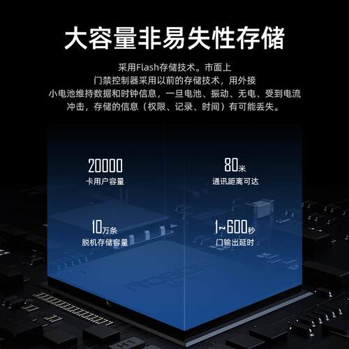联网门禁控制器单门双门四门6.5兼容6.9伟根26协议485网络TCPIP