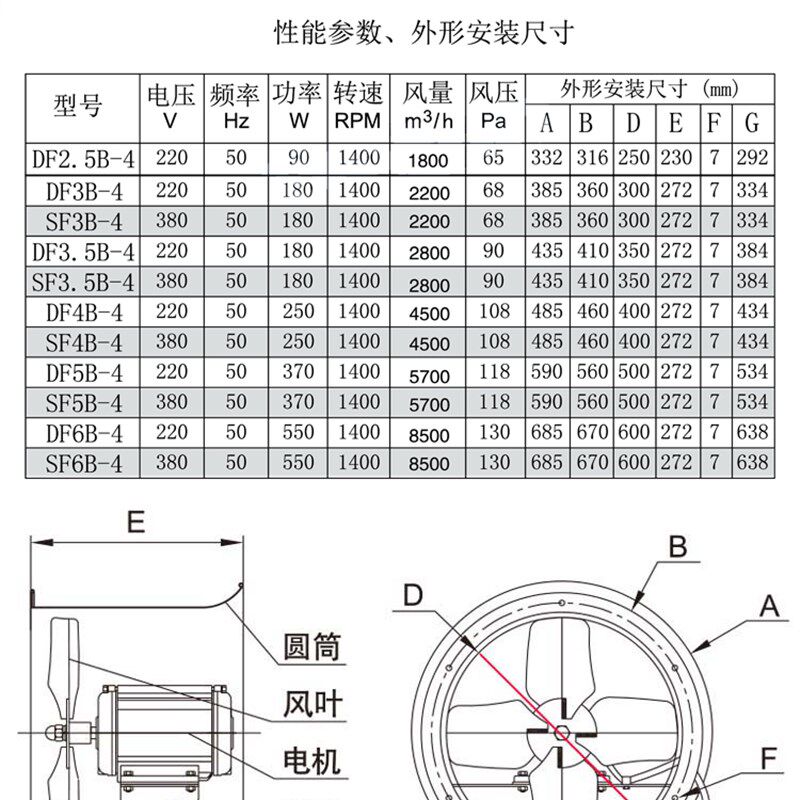 德通风机FB圆形管道轴流风机工业壁式换气扇排气扇强力抽油烟机