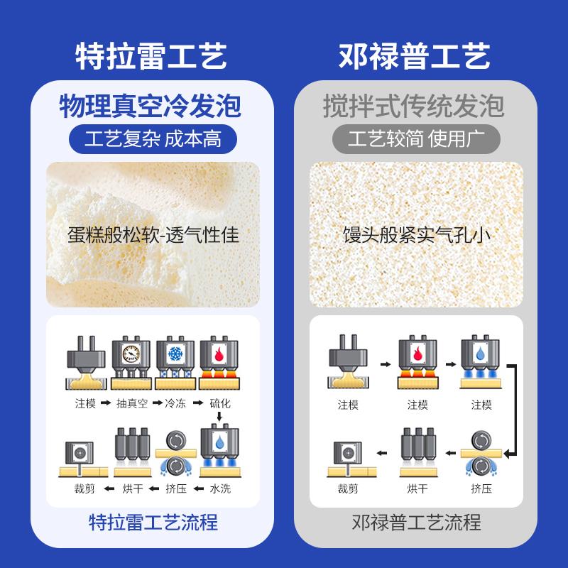 特拉雷乳胶枕头枕芯泰国天然橡胶睡眠男成人高低曲线家用低薄枕