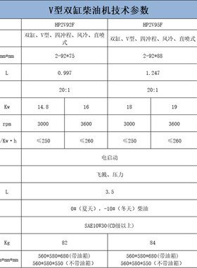 2V92/95双缸柴油机风冷20/25/30马力船用液压泵疏通16/19kw动力