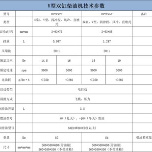 2V92 30马力船用液压泵疏通16 19kw动力 95双缸柴油机风冷20