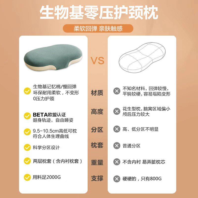 生物基枕头枕芯零压力睡觉专用成人护颈椎助睡眠慢回弹护颈枕家用