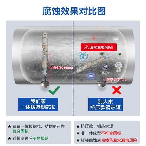 红日适用电热水器镁棒通用40/50/60/80L源厂配件铸造款牺牲阳极棒