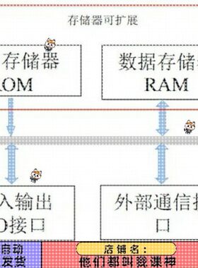 Matlab/Simulink、Comsol/Maxwell、Multisim / Proteus全栈彷真