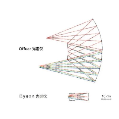 光谱成像 zemax 镜头设计 光学设计 分光系统设计