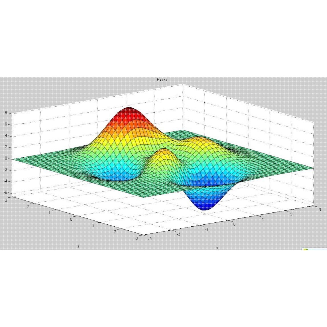 Matlab2D/3D数学绘图图片