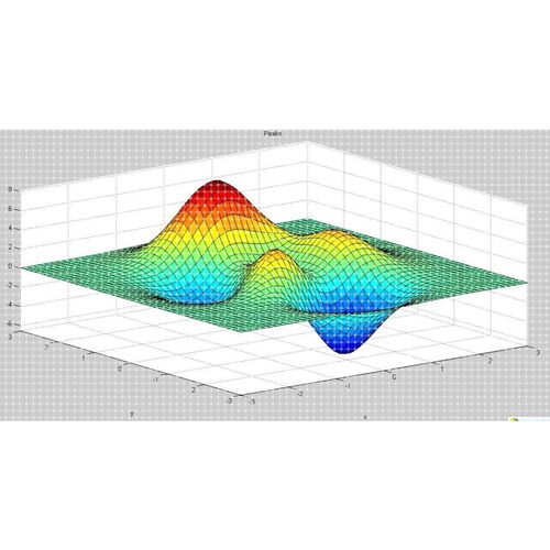 Matlab2D/3D数学绘图