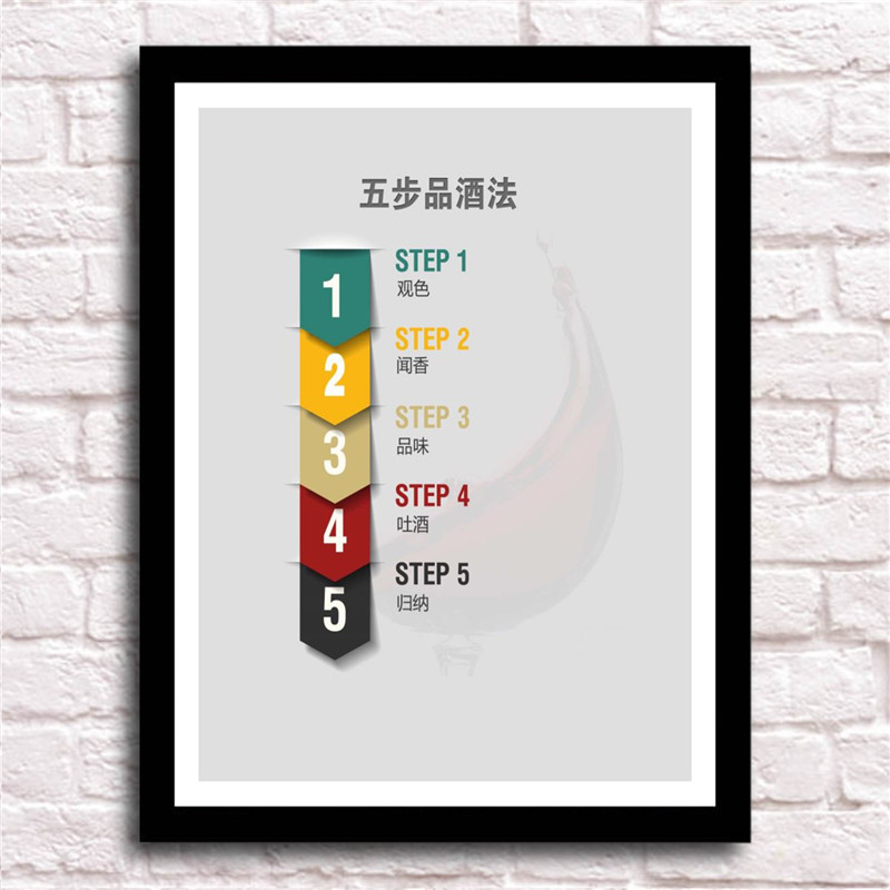 葡萄酒品鉴文化图装饰画西餐厅酒窖红酒海报酒庄背景墙壁画挂画