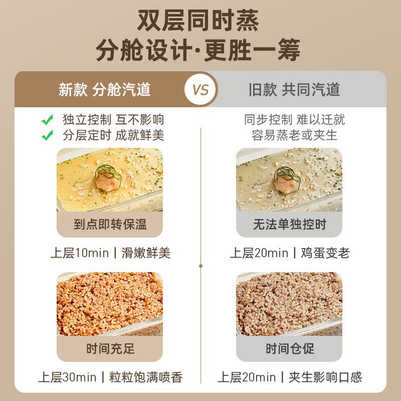 摩动电蒸锅多功能家用多层蒸汽锅隔水蒸炖锅不串味蒸煮一体电蒸箱