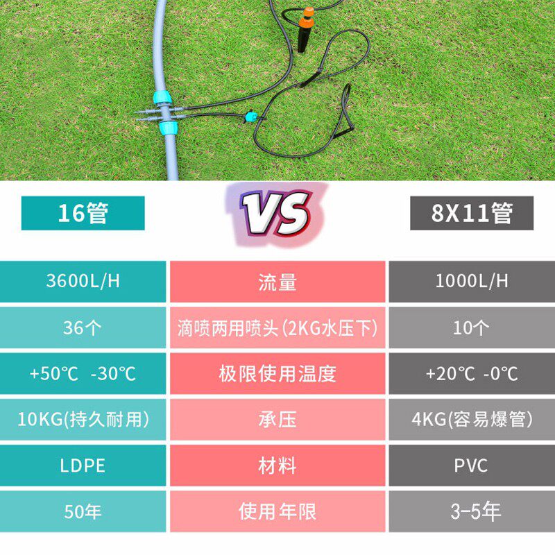 自动浇花微喷雾化锁扣三通16pe管围挡防尘降温喷头大棚喷雾套装