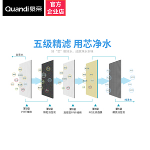 泉帝直饮净水器纯水机自来水家用除水垢细菌异味前置过滤电解直饮