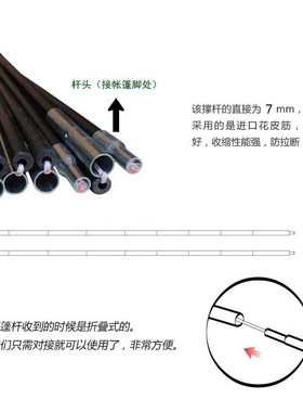 户外帐篷杆帐篷支架帐篷配件玻璃纤维杆单人双人3-4多人帐篷撑杆