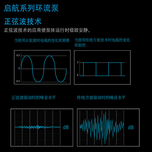 迈光启航环流泵造浪泵变频海水造浪器吹粪器底吹潜水冲浪泵超静音