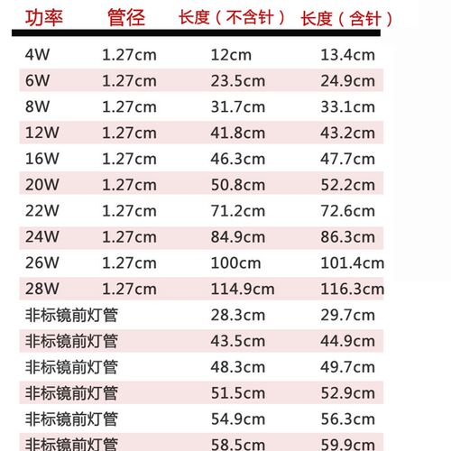 T4T5灯管长条灯管家用灯管卫生间镜前灯细管日光灯管12W14W16W28W