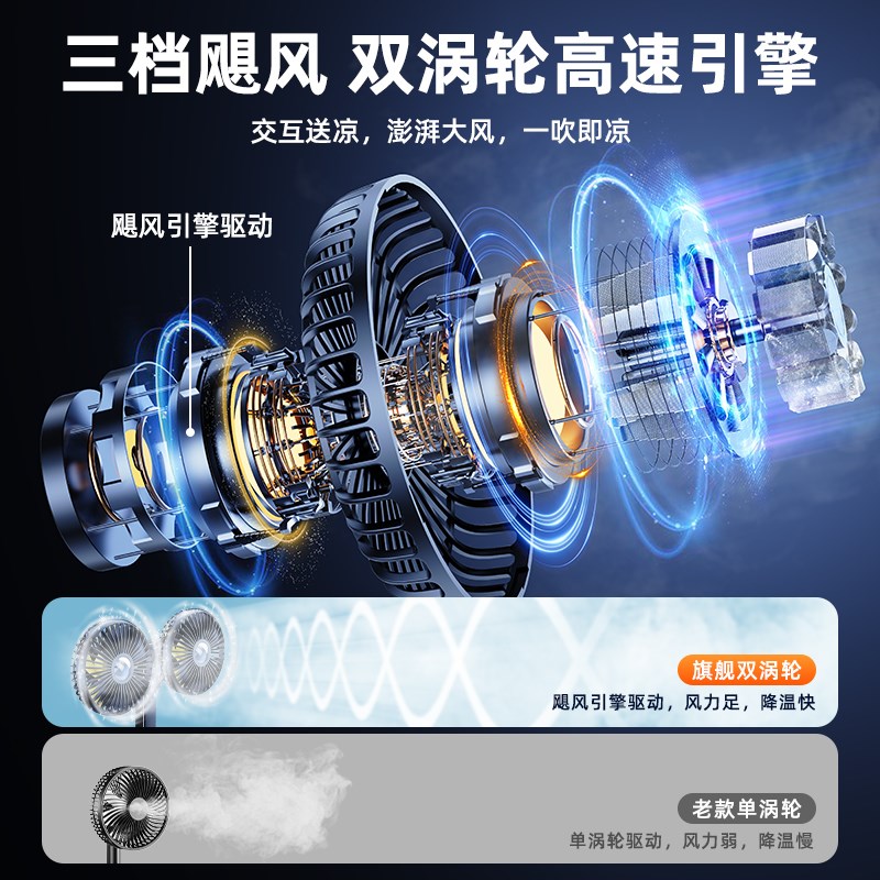充电款车载后排电风扇12V汽车用强力制冷usb车内后座椅背2025新款