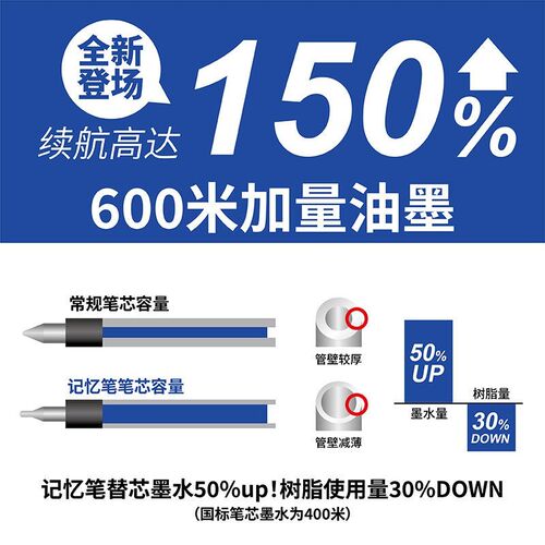 TOME图米按动中性笔蓝色061B水性签字笔0.5mm大容量替芯st笔头学