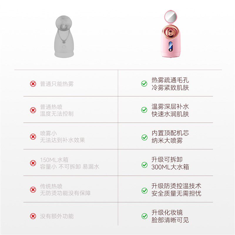 热喷蒸脸仪冷热双喷纳米喷雾器家用面脸部美容仪补水打开毛孔排毒