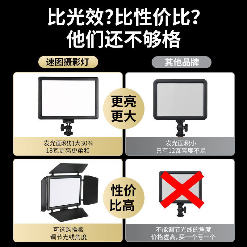 速图T18摄影灯摄像灯婚庆LED小型单反相机外拍灯拍照补光灯手持便