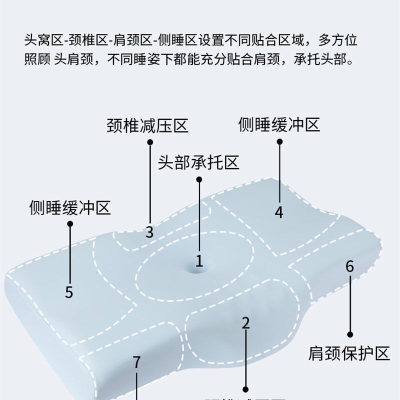 欢质枕头护颈椎助睡眠记忆棉枕芯男女生成人专用一祇装侧睡高低枕