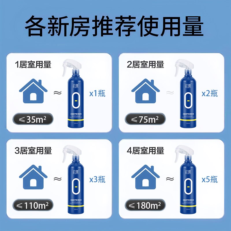 光触媒除甲醛神器新房急入住家用去异味除臭去甲醛强力喷雾清除剂
