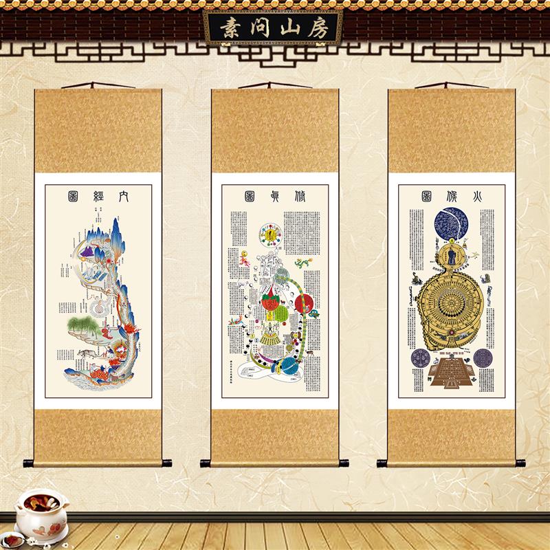 中医养生图字画挂轴卷轴画修真图内经图火候图挂画黄帝内经装饰画
