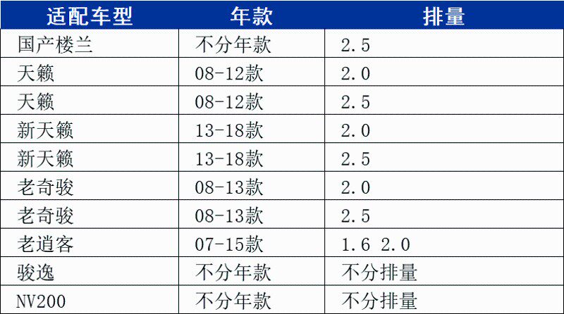马勒两滤套装/新天籁楼兰老奇骏逍客骏逸NV200空气滤空调滤芯保养
