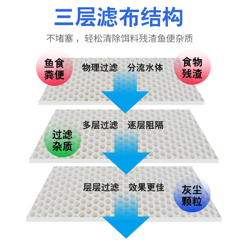 鱼缸纳米过滤袋过滤材料网袋魔袋水族箱高密度过滤滤材干湿分离