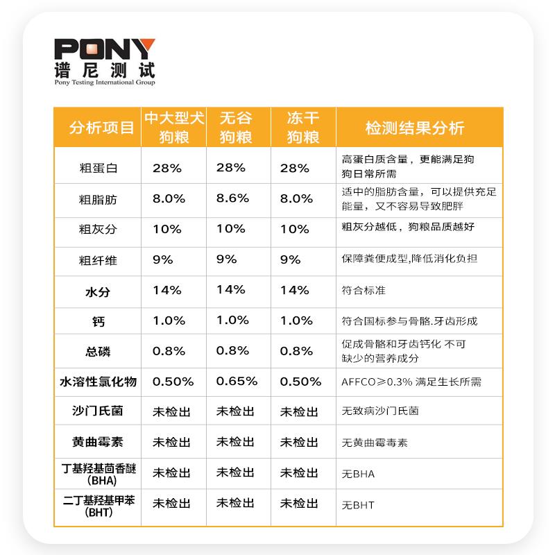 福禄妈狗粮中大型犬通用型冻干金毛拉布拉多哈士奇边牧成幼犬专用图片