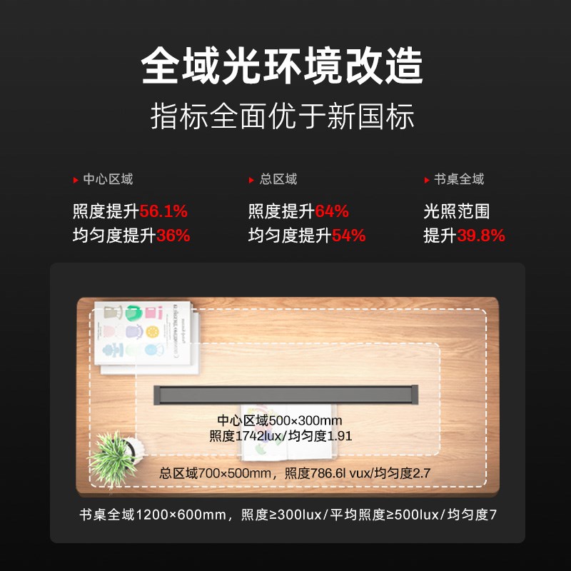遥控全光谱护眼灯【上下铺专用】国AA级儿童学习专用书桌吸顶台灯