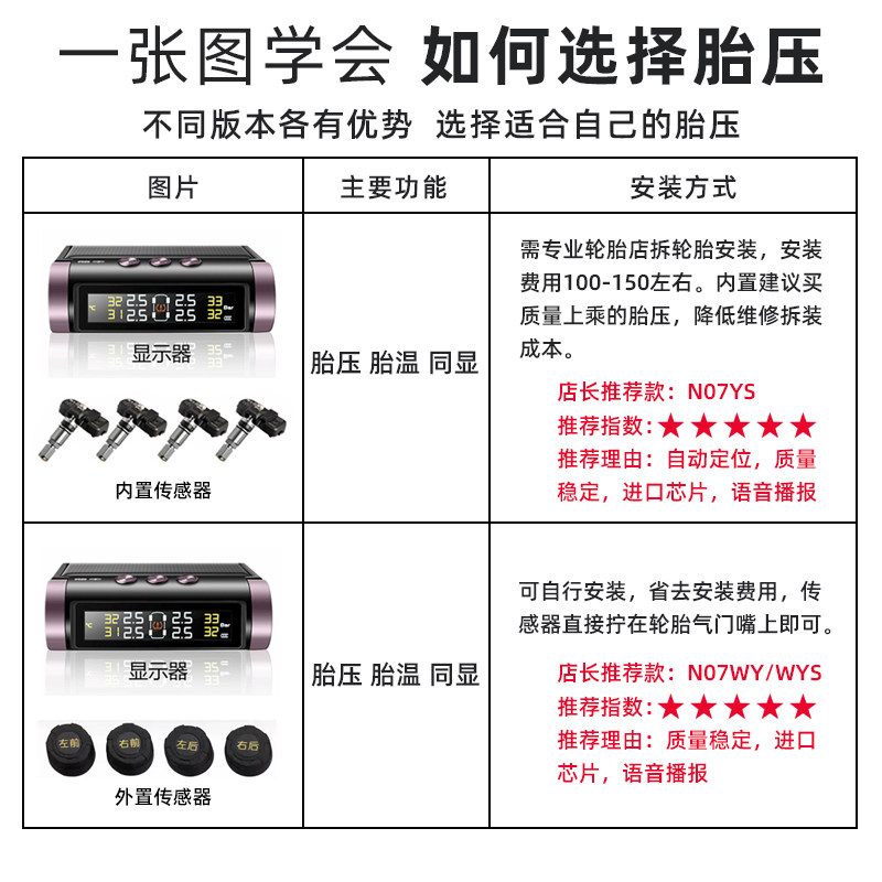胎牛汽车无线太阳能胎压监测器高精度内置 外置 轮胎气压检测仪器