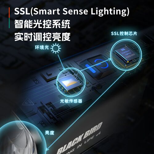 黑鸟L5智能自行车前灯夜骑灯快拆截止线公路山地防炫目骑行装备