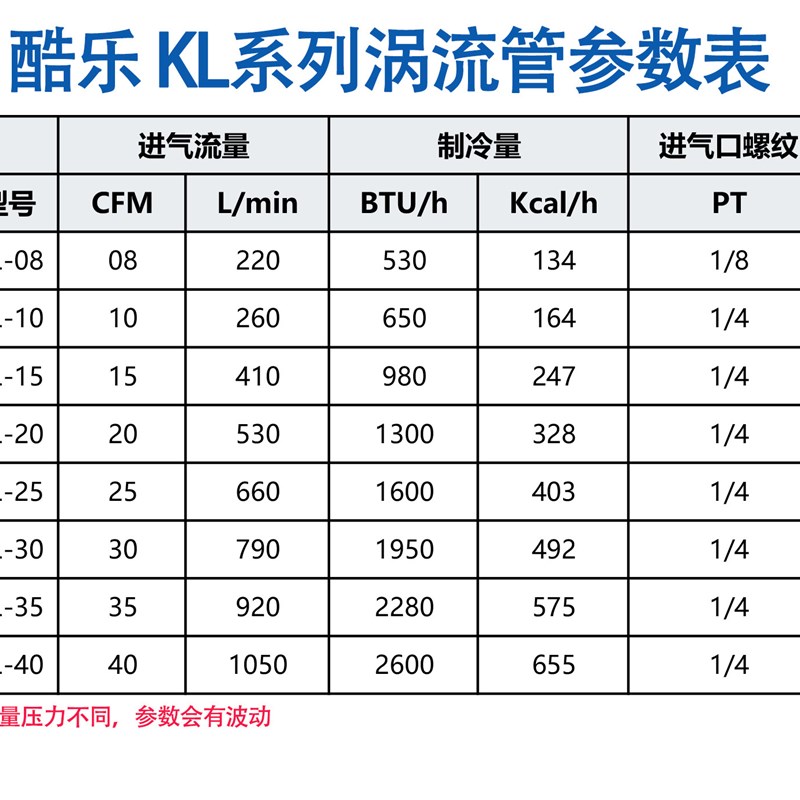 气动涡流管涡旋制冷器电气控制柜冷却器超声波激光焊接急速降温图片