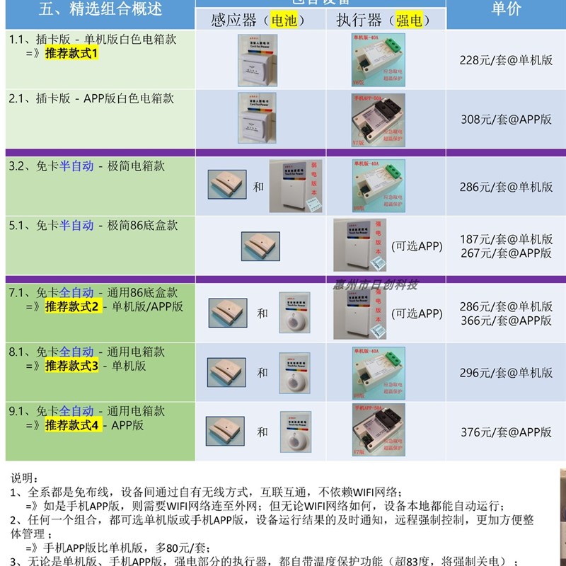 (无线免卡-电源开关套装)无线门磁(单品-传感器)