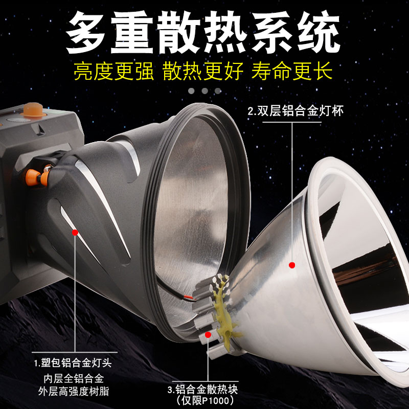 P1000激光炮头灯强光充电超亮头戴式疝气灯进口大功率led超长续航
