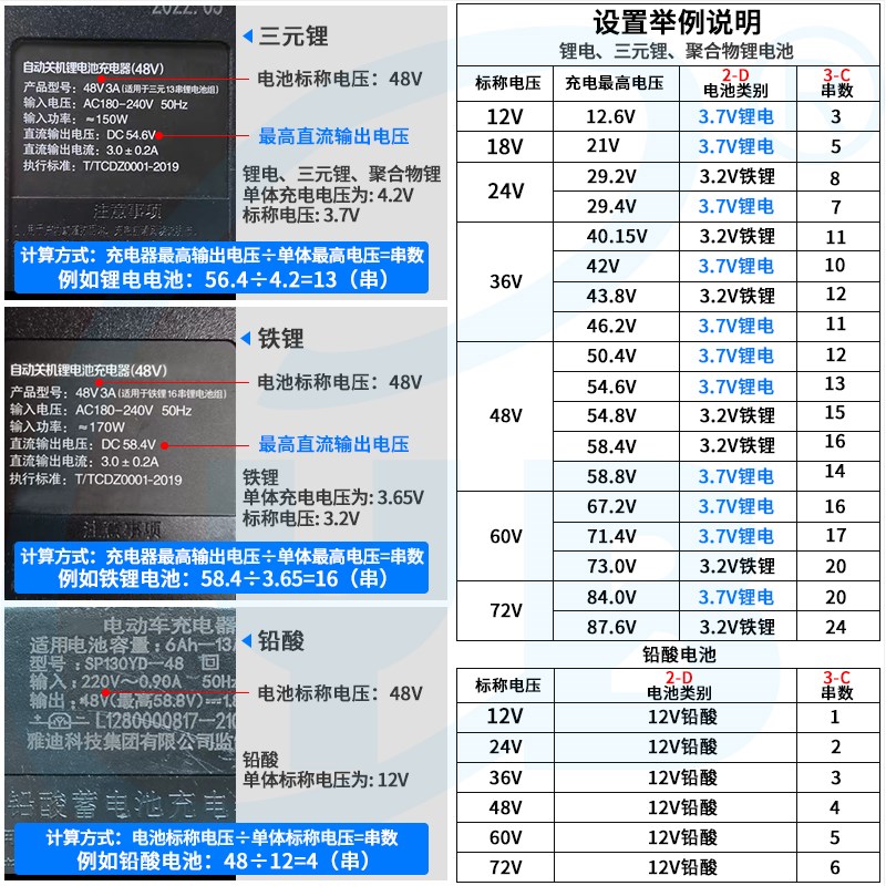 YB36VE 电动车电量显示器48V铅酸锂电池通用60V数显电压电量表24V