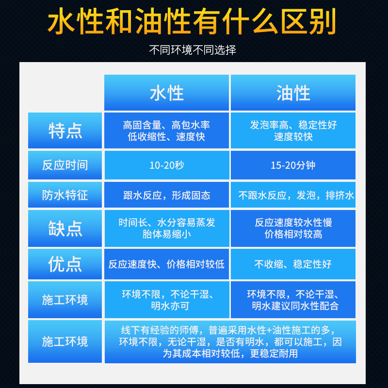 油性注浆液疏水性聚氨酯注浆液灌浆液灌浆机注浆高压堵漏剂补漏剂