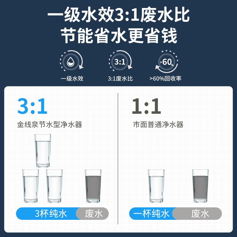 净水器家用直饮自来水五级过滤水自吸通用厨下式ro反渗透净水机