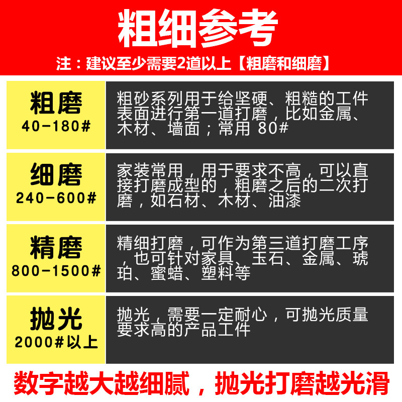 白砂7寸9寸植绒砂纸圆形打磨机砂纸抛光干磨自粘式墙壁腻子粉沙纸