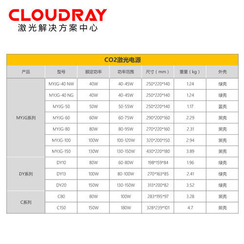 CO2激光电源DY系列40W/60W/80W/100W/130W/150W/激光切割机雕刻机