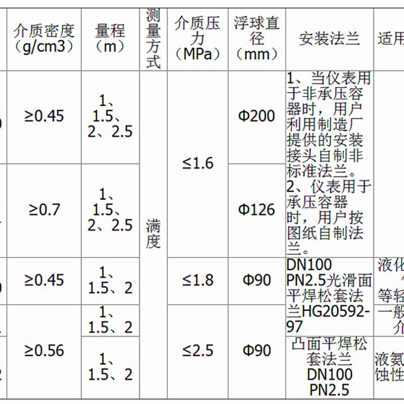 不锈钢法兰表盘指针式顶装侧装浮球液位计免电源机械式控制器开关