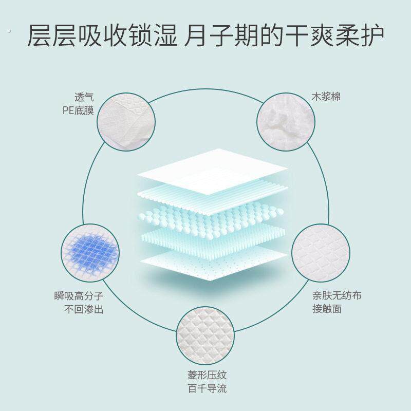 产妇专用一次性产褥垫孕妇护理垫*加大尺寸防反渗待产婴儿隔