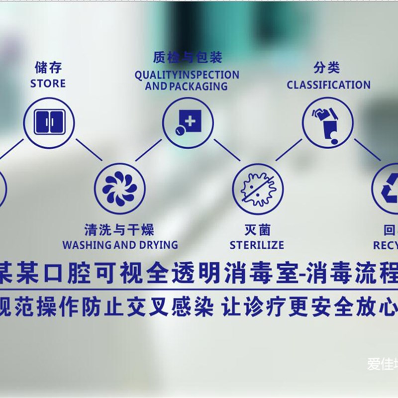 口腔科器械清洗消毒灭菌流程图牙科口腔诊所医院玻璃墙文字定制