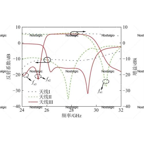 相控阵开发教程HFSS射频天线设计仿真微波通信射频毫米波阵列视频