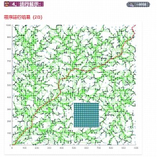 matlab RRT*算法 2维和3维 路径规划 避障 仿真 程序 代码