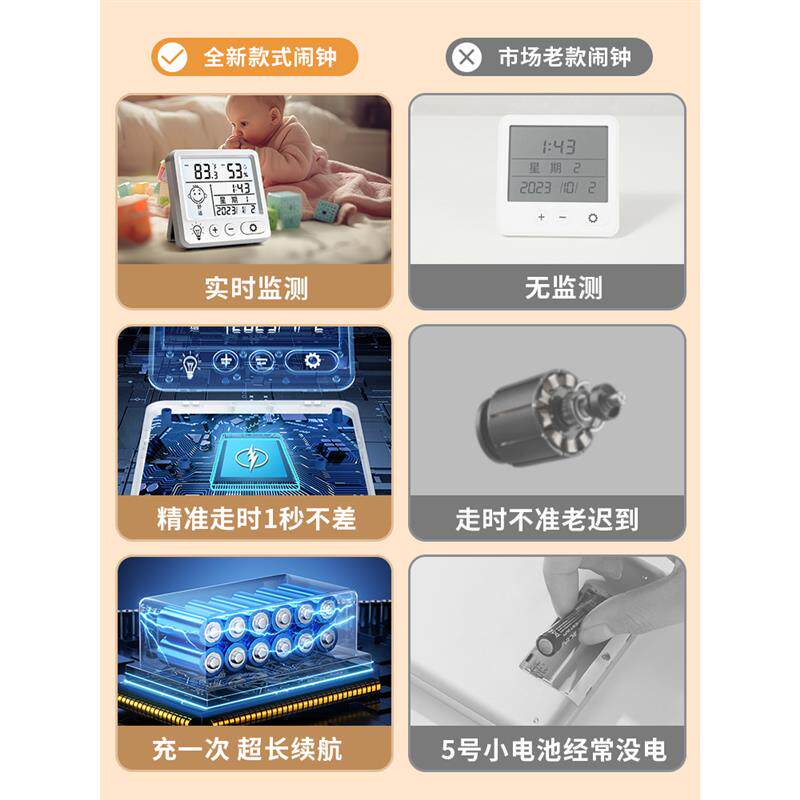 电子数显温湿度计室内家用婴儿时钟壁挂式迷你温度精准闹钟温度表