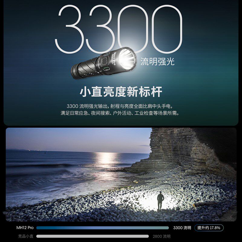 奈特科尔MH12PRO强光超亮户外手电筒远射随身手电USB充电便携防水