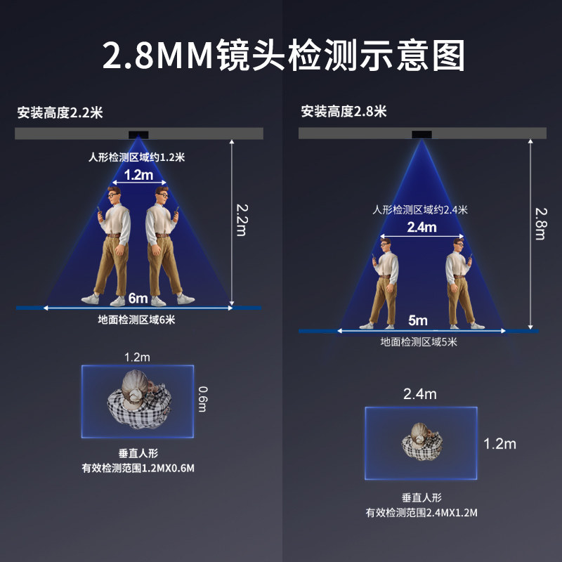 自动门激光防夹影像传感器感应器吊顶隐藏式可调节广告门防夹探头