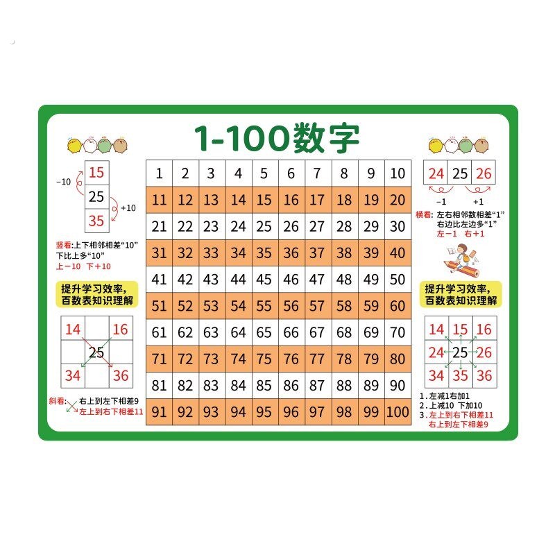 儿童一年级学认1到100数字幼儿园宝宝启蒙早教百数表教具识数卡片