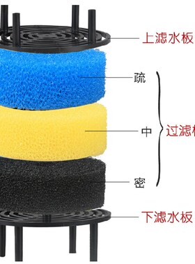 森森HW佳璐LW602 603 EW604鱼缸水族箱缸外透明前置过滤桶过滤器